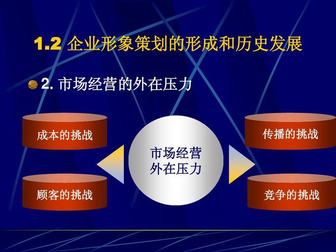 企业形象策划课件ppt